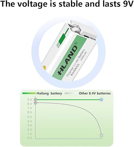 Miniatura 6 de SPYONG Baterías recargables de 9 V, baterías prémium de 9 V para alarmas de humo, batería de iones de litio 6F22 de 9 V para guitarras detectoras de