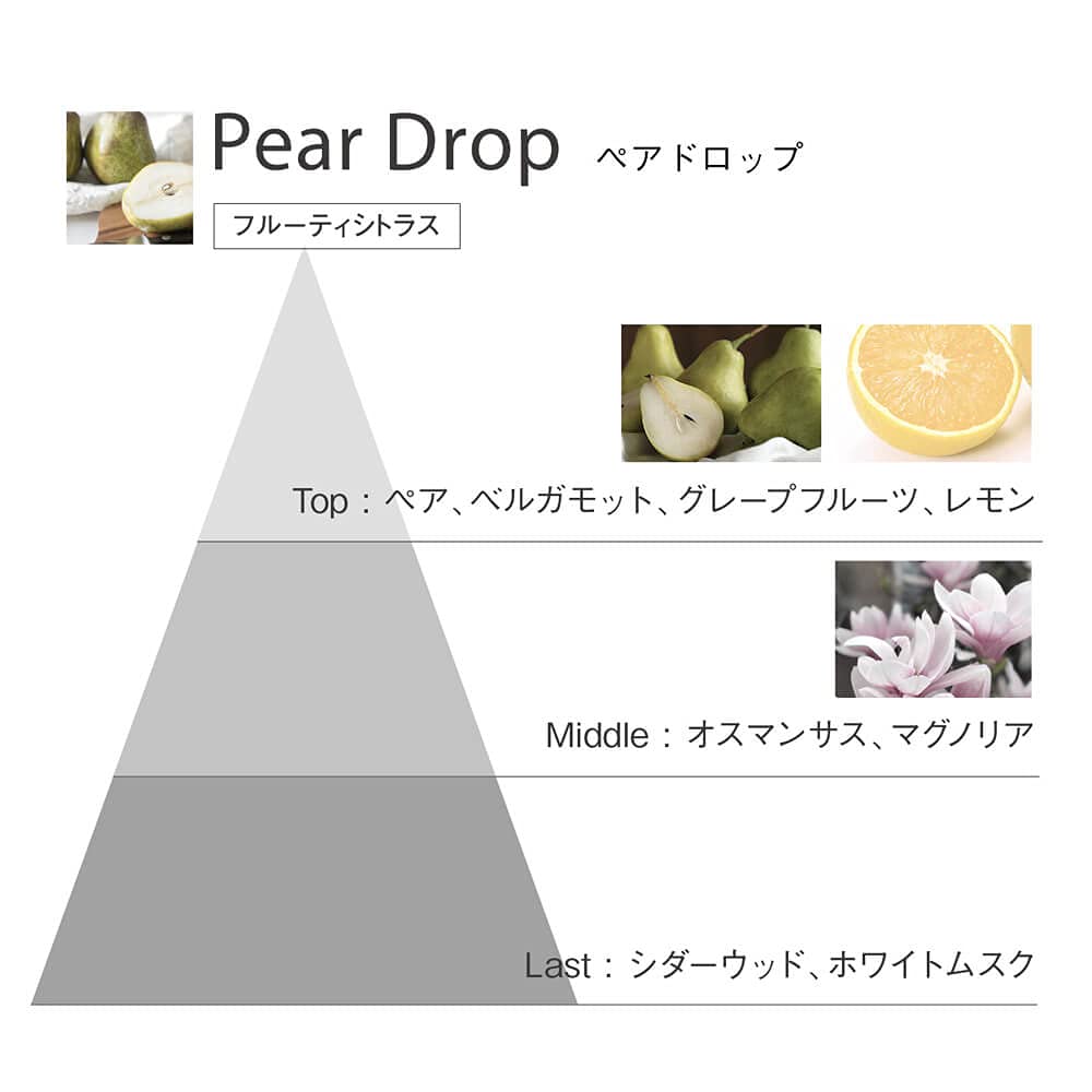 Amazon | HONEY ROA(ハニーロア) フレグランス (ペアドロップ)_
