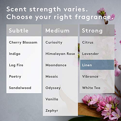 Linen Scented Home Fragrance, Bright Citruses, and Juniper Berries Frolic with Delicate Florals - Schedule Using App With Aera Smart 2.0 Diffusers - State Of The Art Air Freshener Technology