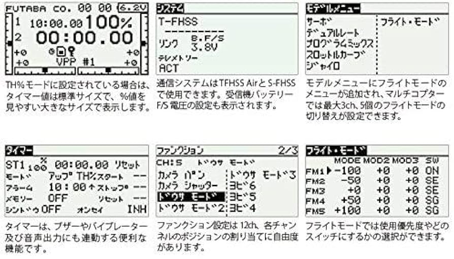 Amazon.co.jp: FUTABA 12K ドローン＆ロボコン用 送信機単品