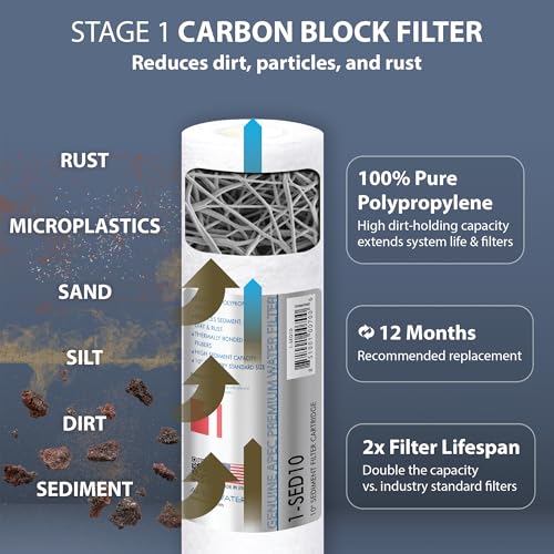 Image of APEC FILTER-MAX90 US Made 90 GPD Complete Replacement Filter Set for Ultimate Series Reverse Osmosis Water Filter System (for Standard 1 /4 inch Output System)