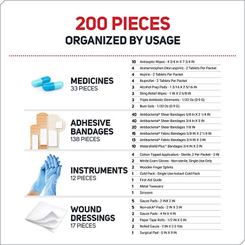 Care Science First Aid Kit All Purpose, 200 Pieces | Professional Use for Travel, Work, School, Home, Car, Survival, Camping, Hiking, and More