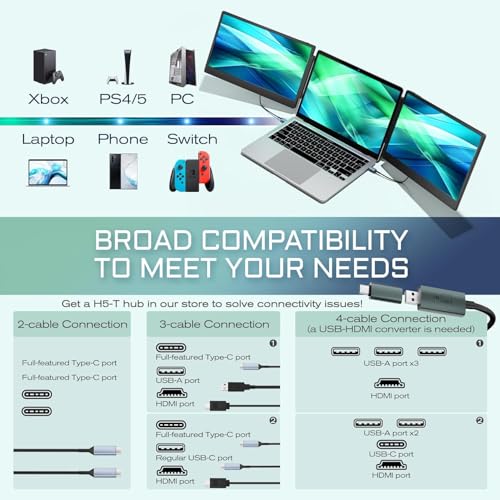 Teamgee 14.3" Laptop Screen Extender, FHD 1080P IPS Portable Monitor with Foldable Stand & Speakers, Compatible with 13”-17” Laptops (Diagonal), HDMI/USB-A/Type-C, for Windows/Mac/Chrome/Switch