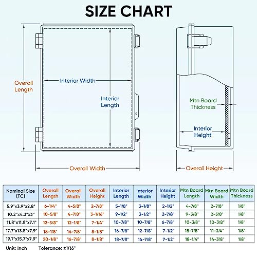 Image of TICONN Outdoor Electrical Box Waterproof, Junction Box IP67 ABS Plastic Enclosure with Hinged Cover with Mounting Plate, Wall Brackets, Cable Glands (Clear, 5.9 inchx3.9 inchx2.8 inch)
