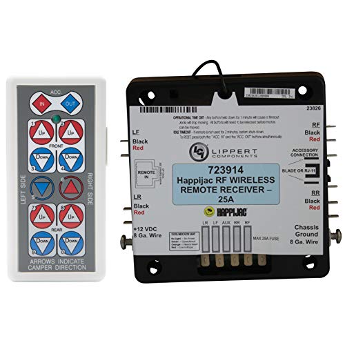HAPPIJAC 25A Wireless Remote Upgrade Kit