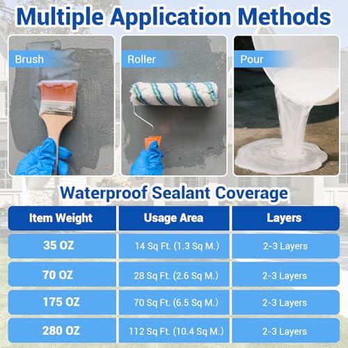 Image of Transparent Waterproof Coating, 5 Gallon Clear Waterproof Anti Leakage Sealant, Inivisible Agent Water Proof Sealant Protection for Indoor and Outdoor Sealing, Gutter, Wall, Roof Repair Leaks