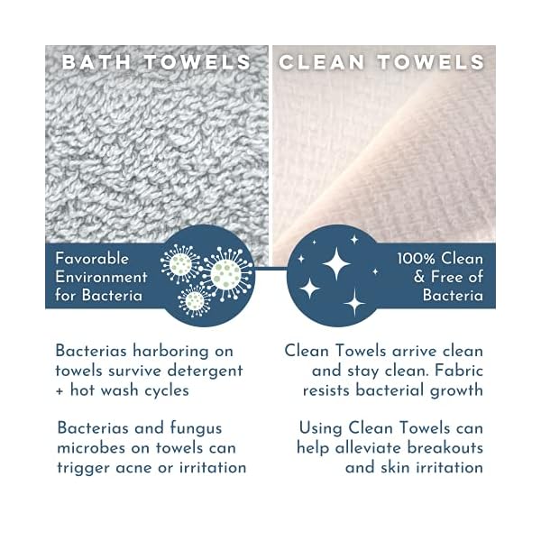 Clean-Skin-Club-Clean-Towels-XL-Worlds-1ST-Biodegradable-Face-Towel-Disposable-Makeup-Removing-Wipes-Dermatology-Tested-Approved-100-Organic-Cruelty-Free-Super-Soft-for-Sensitive-Skin-50-Count-Single- Clean Skin Club Clean Towels XLâ¢, 100% USDA Biobased Face Towel, Disposable Face Towelette, Makeup Remover Dry Wipes, Ultra Soft, 50 Ct, 1 Pack
