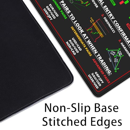 Stock Market Mouse Pad Desk Pad,Investing Guidance for Dummies Beginners,Finance Gifts for Day Trader Crypto Investor,Large Office Desk Mat for Keyboard and Mouse,Mouse Mat(27.5X11.8Inch) - Image 7