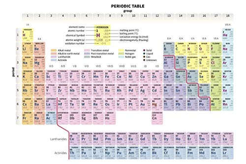 Image of Laminated Periodic Table of the Elements Science Class Lab Scientific Chemistry Educational Chart Classroom Teacher Learning Homeschool Display Supplies Teaching Aide Poster Dry Erase Sign 18x12