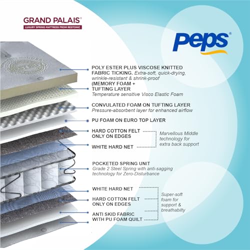 Image of peps Restonic Grand Palais 8 Inch Euro Top Pocket Spring Mattress | Double Size 78X48 Inches | Memory Foam & Visco Elastic Comfort Layer | Zero Disturbance | BIS Certified | 10-Year Warranty