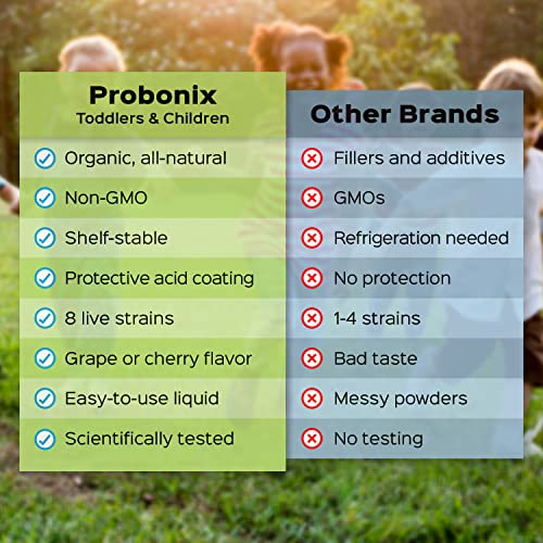 Probonix Kids Probiotic For Toddlers And Children, Organic, Non-Gmo Liquid Probiotic Drops, 8 Live Probiotic Strains To Support Gut Health For Toddlers And Children - 1 Month Supply, Grape #TOP2