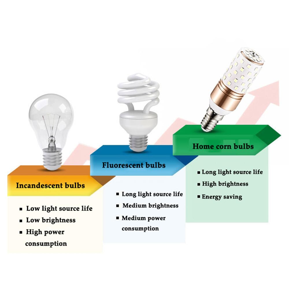 Paquete de 2/10 Bombillas Led E14, Bombillas Led de Maíz de 12 W, Equivalente a 100 W, Bombillas de Araña de Luz Blanca Diurna de 6000 K, Bombillas de Ventilador de Techo con Base E14/Neutra