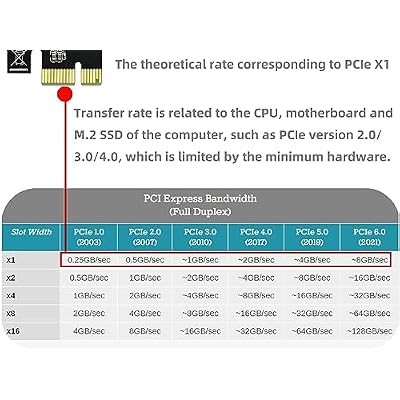 M.2 PCIe NVMe X1 Adapter with Aluminum Heat Sink, Support PCIe 3.0 4.0 X1 X4 X8 X16 Slot.