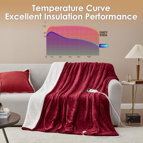 EHEYCIGA Heated Blanket Electric Blanket Throw - Heating Blanket with 6 Heating Levels & 10 Hours Auto Off, Soft Cozy Sherpa Washable Blanket with Fast Heating, 50 x 60 Inches, Burgundy