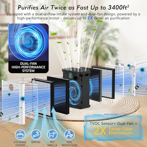 Image of DAYETTE Air Purifiers for Home Large Room Up to 3400 Ft with TVOC & PM2.5 Sensors, Pet Mode, Aromatherapy, Double Air Inlet Air Cleaner with 2x H14 HEPA Filters for Smoke Dust Pets Hair Odor, White