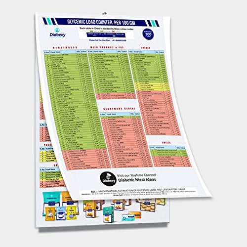 Diabexy Glycemic Load Chart Counter Price History Chart Counter Price