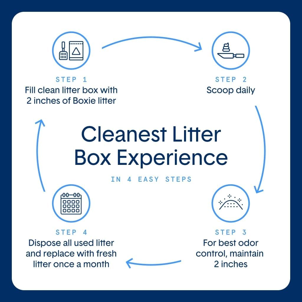 Boxie® Glo™ 30 Day Odor Control Non-Clumping Crystal Cat Litter, 18 lb, Natural Attractions, UV Light Attractant, Soft Granules, 99.9% Dust-Free, Long-Lasting for Multi-Cat Homes (3 Pack of 6lb Bags)