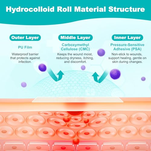 Image of Hydrocolloid Roll for Wound Care, Hydrocolloid Bandages with Self-Adhesive, Cut-to-Size Patch Bandages, Ultra Absorbent, Waterproof, First Aid Kit Essential (2IN*16FT)