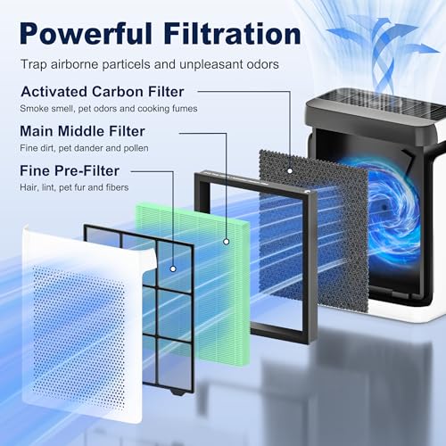 Image of Vital 100S Toxin Absorber Replacement Filter for LEVOIT Vital 100S and Vital 100S-P Air Purifier, High-Efficiency Activated Carbon Filter, Vital 100S-RF-TX, 2 Pack, Green, For Home Livingroom Bedroom
