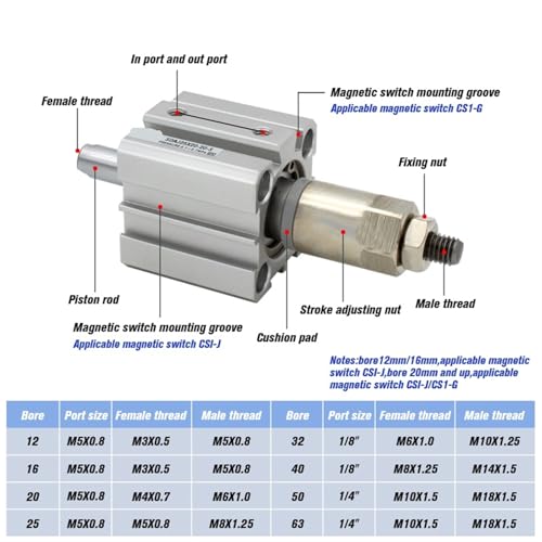 Vérin pneumatique compact pour optimiser les lignes de tri - 3