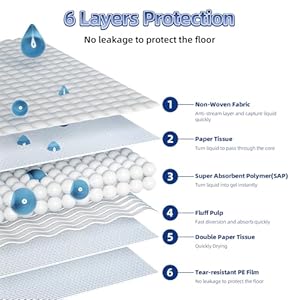 Dog Pee Pads Extra Large 236x354 25 Count Xl Thicken 6 Layers Puppy Pads Ultra Absorbent Pee Pads Training Pads Leakproof Quickdry Pet Pads Disposable Potty Pads for Dogs  Cucciolini Doodles Dog pee pads extra large 23 6x35 4 25 count xl thicken 6 layers puppy pads ultra absorbent pee pads training pads leak proof quick dry pet pads disposable potty pads for dogs   cucciolini doodles