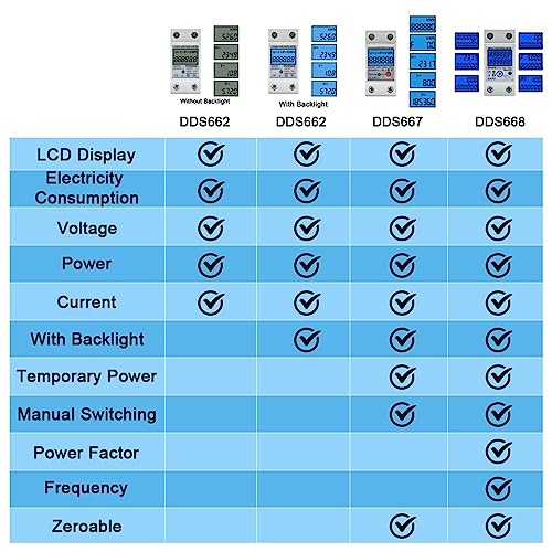 Compteur de consommation d'énergie numérique pour suivre l'électricité d'un studio