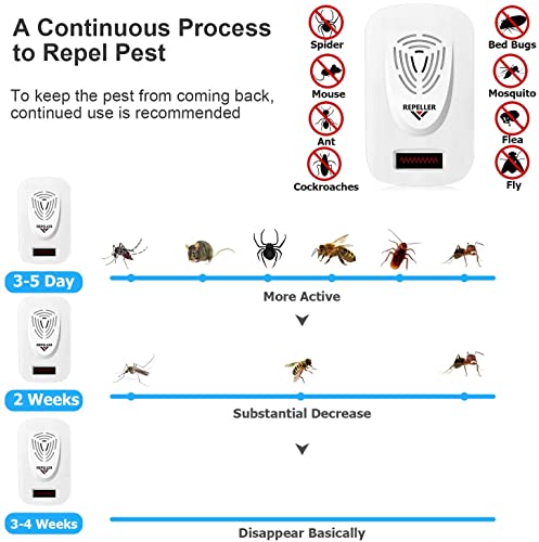 Repelente-Ultrasonico-de-PlagasRepelente-mosquitosTrampas-para-ratones-Repelente-ratones-Mata-cucarachasElectrico-Extra-Fuerte-para-Interiores-Insectos-HormigasRoedores-no-Toxico-4-Pack