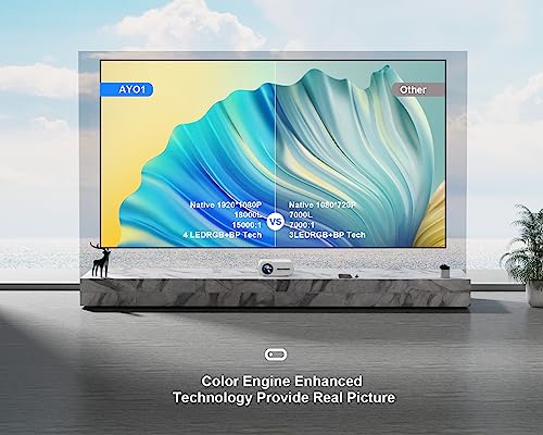 [Projector Proyector 5G]:Onoayo Outdoor Projector 4K Support, 480 Ansi 18000L Movie Projector With Wifi And Bluetooth,1080P Fhd, Full Sealed Optical Home Theater Projector For Phone, Pc, Tv Stick #TOP1