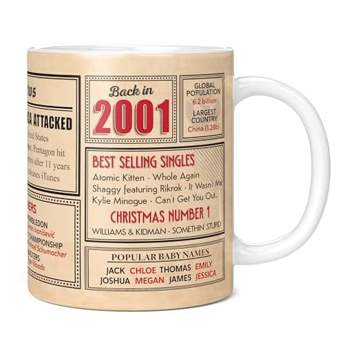 Mug Monster - Regalo de cumpleaños 22 – Taza de vuelta en 2001 en este año, regalo para hombres y mujeres, regalos de cumpleaños para mujeres, regalos de cumpleaños para hombres, 22 aniversario, taza