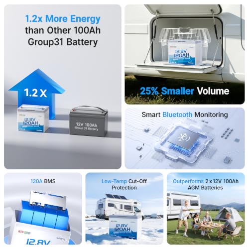 Image of Redodo 12.8V 120Ah Bluetooth LiFePO4 Battery Group 24 & 1536Wh Energy