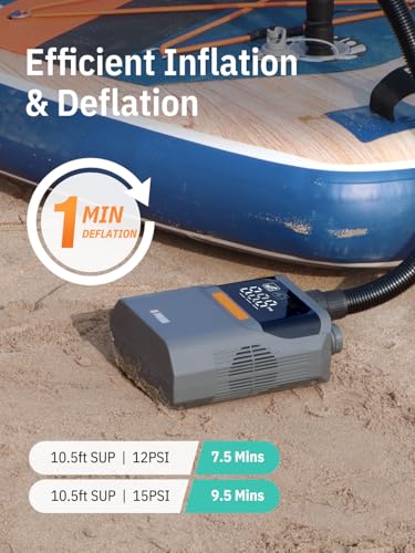 Image of niphean Paddle Board Electric Pump with Battery 50PSI Rechargeable Air Pump | Dual Stage Auto Inflation & off, 12V DC Car Connector Portable SUP Pump for Stand Up Paddle Board, Kayak, Tents and Tires
