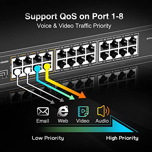 Image of MokerLink 26 Port Gigabit PoE Switch, 24 Gigabit PoE+ Ports, 2 Gigabit SFP Uplink, 300W IEEE802.3af /at, Fanless Rackmount Unmanaged Plug and Play Ethernet Switch