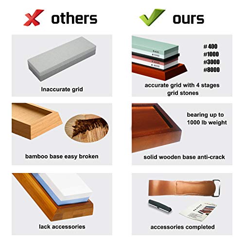 Whetstone, NELOMO Knife Sharpening Stone Set 400/1000 3000/8000 Grit 4 Side Knife Sharpener Stone Wet Water Stone Kit with Non-Slip Oak Base Leather Strop Angle Guide Flattening Stone