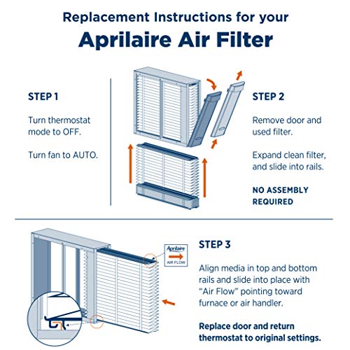 Aprilaire - 213 A1 213 Replacement Air Filter for Whole Home Air Purifiers, Healthy Home Allergy Filter, MERV 13 (Pack of 1)