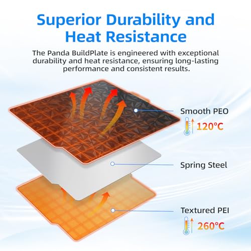 Image of BIQU Designer Series Smooth PEO+Textured PEI Build Plate for Bambu-Lab P1P P1S P2S X2D X1C X1E A1 257x257mm, Double Sided PEI Spring Steel Flexible Sheet Print Bed Removable Surface Platform