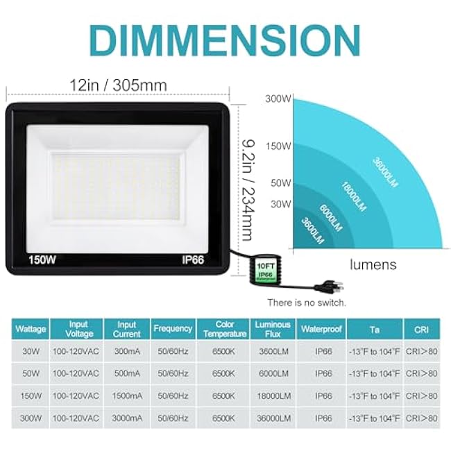 150W LED Flood Light, 18000LM Outside Lights for Yard Plug in Durable IP66 Waterproof 6500K Daylight White Outdoor Security Lights for Garage Lawn Garden Backyard Patio with 10FT Cord, 2 Pack