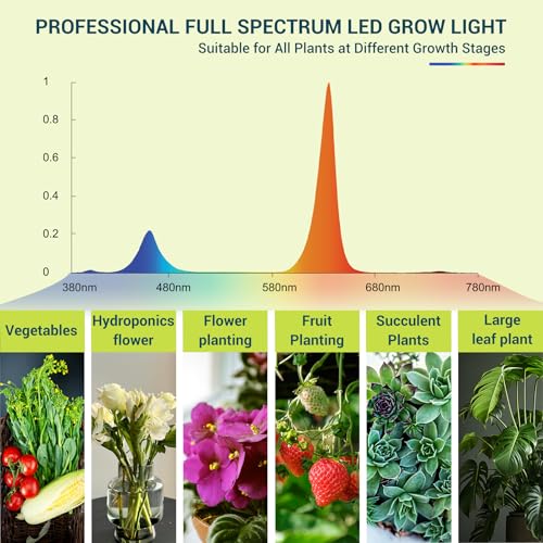 Image of GT-Lite Plant Growing Lamps, Garden LED Grow Light, Wide Spectrum Grow Flat Light Promotes Plant Growth, Damp Rated, Equivalent for 300 Watt