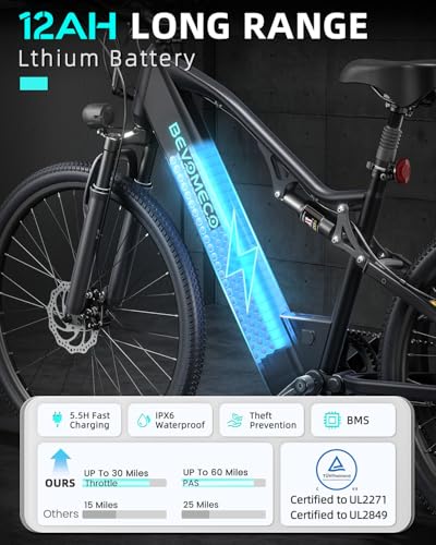 Image of Electric Bike for Adults,500W Peak Ebike,26 inch Electric Mountain Bike with 6-Speed,12 /15.6 Ah Battery and Dual Disc Brakes,20MPH Commuter Electric Bikes All Terrain,Up to 60 /75 Miles Range
