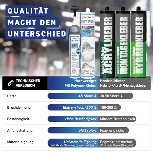 Everglue Poly Pool 1K MS-Polymer Montagekleber zum Kleben und Abdichten, unter Wasser einsetzbar, ohne Silikon, UV-beständig, bleibt dauerelastisch transparent