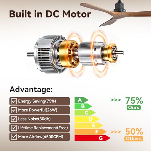 Image of Sofucor Ceiling Fan no Lights, 52 Inch Low Profile Flush Mount Ceiling Fans with Remote, Modern Wood Ceiling Fan for Bedroom Indoor Outdoor, 6-Speed Reversible DC Motor Dimmable Timer