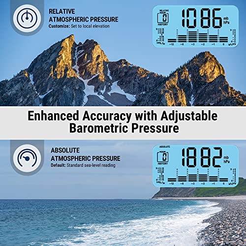 Thermopro Tp55 Digital Hygrometer Indoor Thermometer+Thermopro Tp280B 1000 Feet Weather Station Wireless Indoor Outdoor Thermometer #TOP4