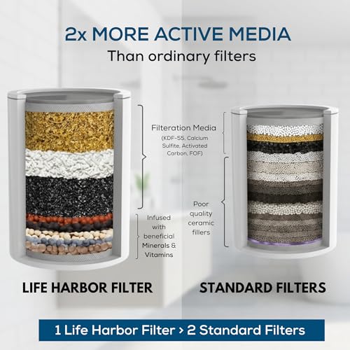 Image of Life Harbor Tap & Shower Filter | India's Most Effective Hard Water Softener | 85% Active Filteration Media | Hard Water Softener for Bathroom | Fits All Taps & Showers