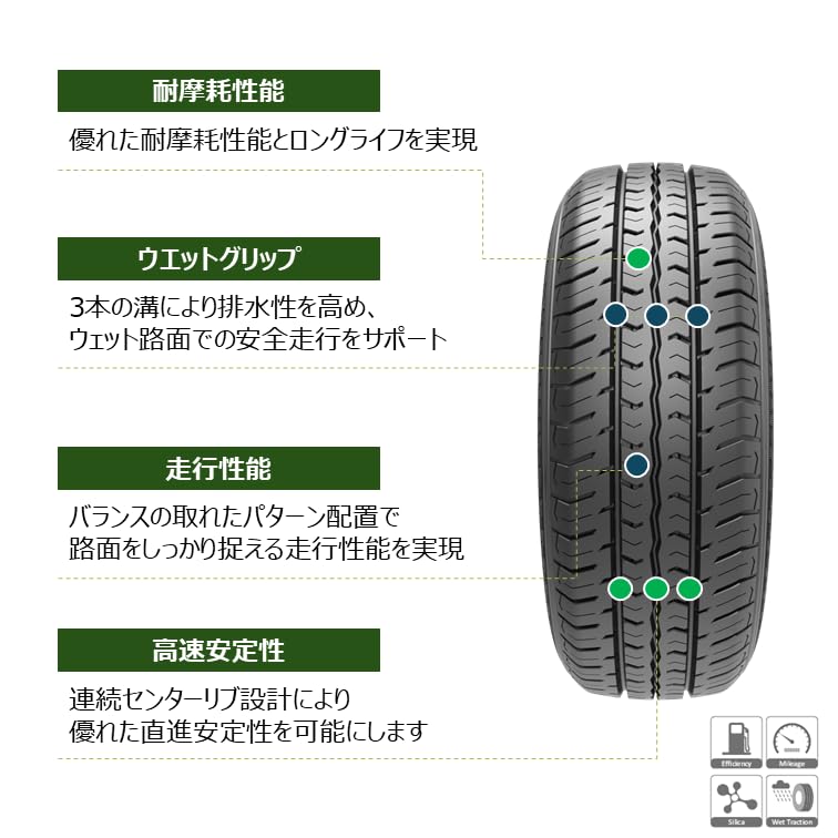 Amazon.co.jp: トラザノ(Trazano) 145/80R12 6PR 80/78N サマータイヤ