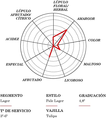 Cerveza Mahou Clásica, Tradición Española