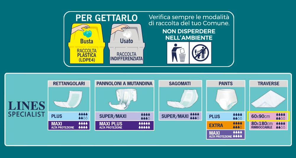 Lines Specialist Traversa 60x90, Traverse Salvaletto per Incontinenza Donna e Uomo, Strato Impermeabile e Antiscivolo, 4 Confezioni da 15 Unità