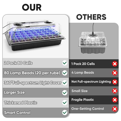 Image of BlumWay Seed Starter Tray with Grow Light,2 Pack 80 Cells Seedling Tray Kit with Humidity Dome /Indoor Plant Starter Kit, Adjustable Brightness Plant Germination Trays-Black