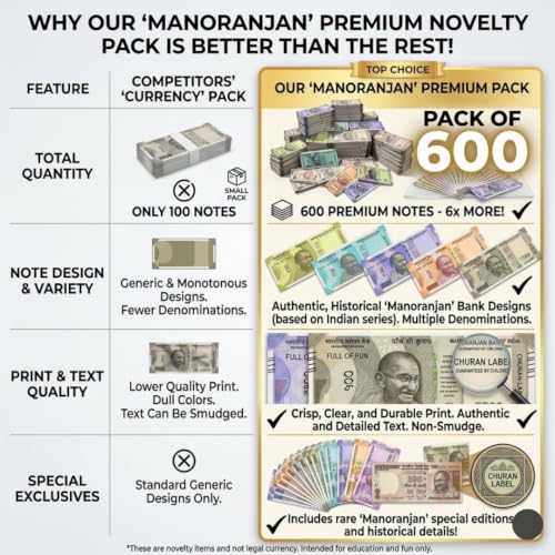 Image of (Pack of 600 Pieces) Fake Money for Kids | Indian Currency Notes Learning Set - Educational Play Money for Kids, Pretend Play Toy, Montessori Counting and Money Learning Kit | Artificial Notes