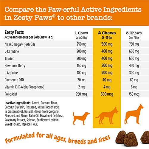 Zesty Paws Cardiovascular Soft Chews For Dogs - With Antioxidants And Alaskomega Fish Oil With Omega 3 Fatty Acids - Plus Coq10, L Taurine & L Carnitine For Dog Heart Health - 90 Count #TOP5