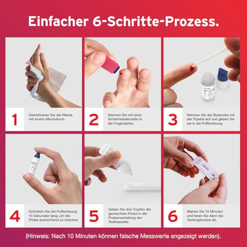 AYDMED HIV-Schnelltestkit | HIV Selbsttest | Test auf das Humane Immundefizienz-Virus | Ergebnisse in 10 Minuten | HIV-Test-Heimkit für Selbsttests zur Blutuntersuchung auf HIV 1/2 | 99,6% Genauigkeit