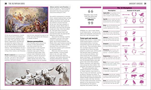 The Mythology Book: Big Ideas Simply Explained